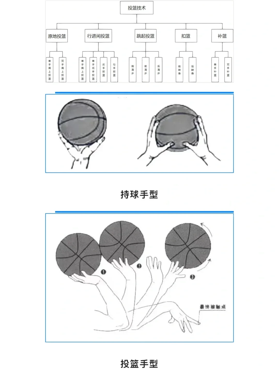 为什么我的篮球罚球总是不进?_0